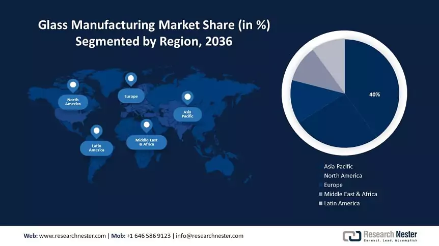 Glass Manufacturing Market Size